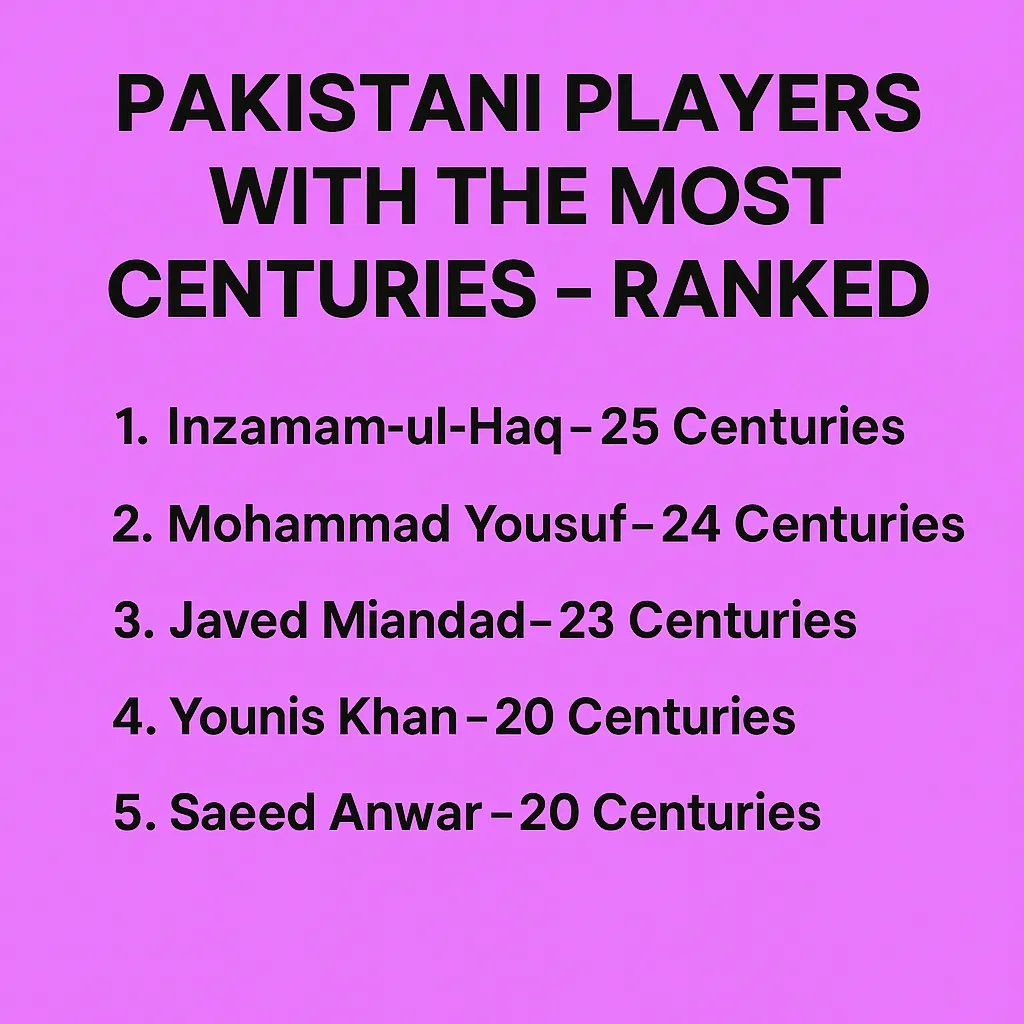 Pakistani Cricket Players